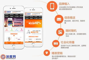 手機網站轉化率低怎么辦？看完你就懂了